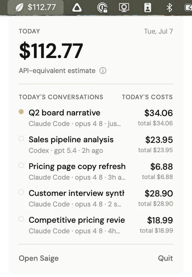 Saige's menu-bar dropdown listing each of today's Claude Code and Codex conversations with its cost, below the menu-bar item showing today's total.