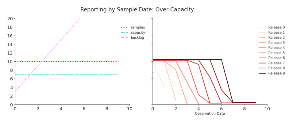 Figure 2.2