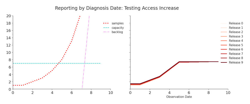 Figure 2.3