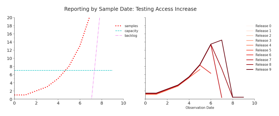 Figure 2.4