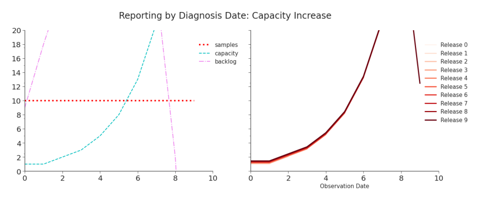 Figure 2.5