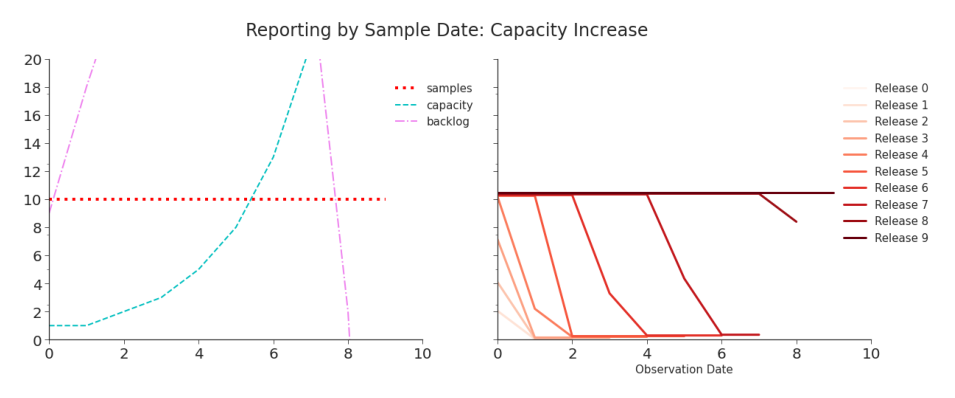 Figure 2.6
