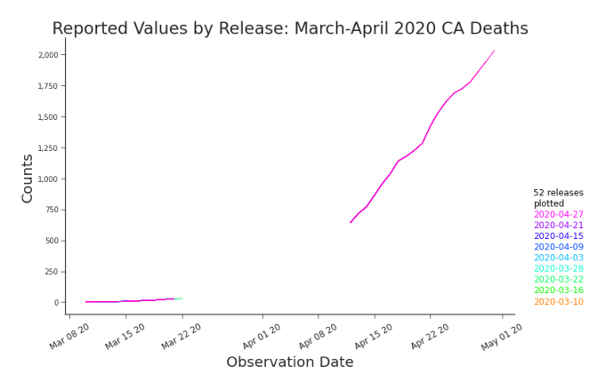 Figure 3.1