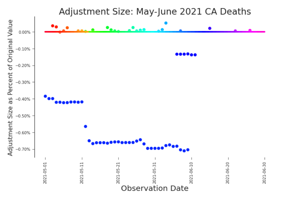 Figure 3.18