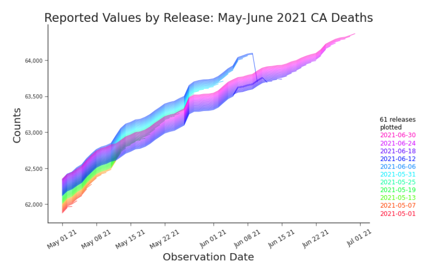 Figure 3.4