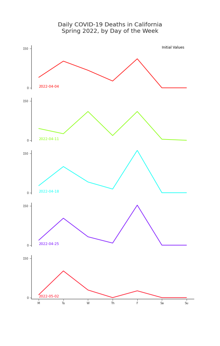 Figure 5