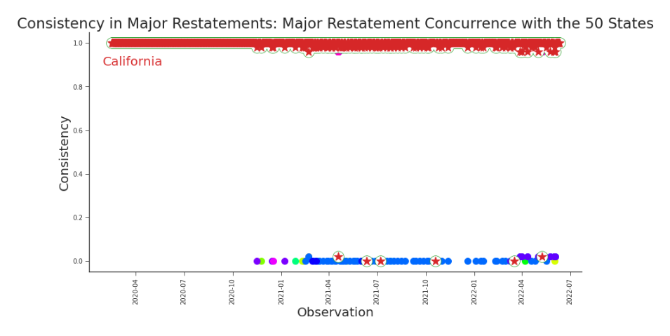 Figure 6.12