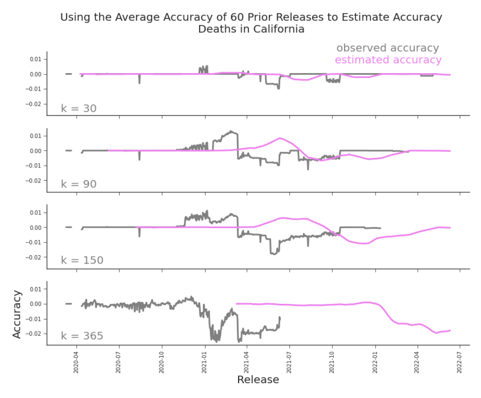 Figure 6.5
