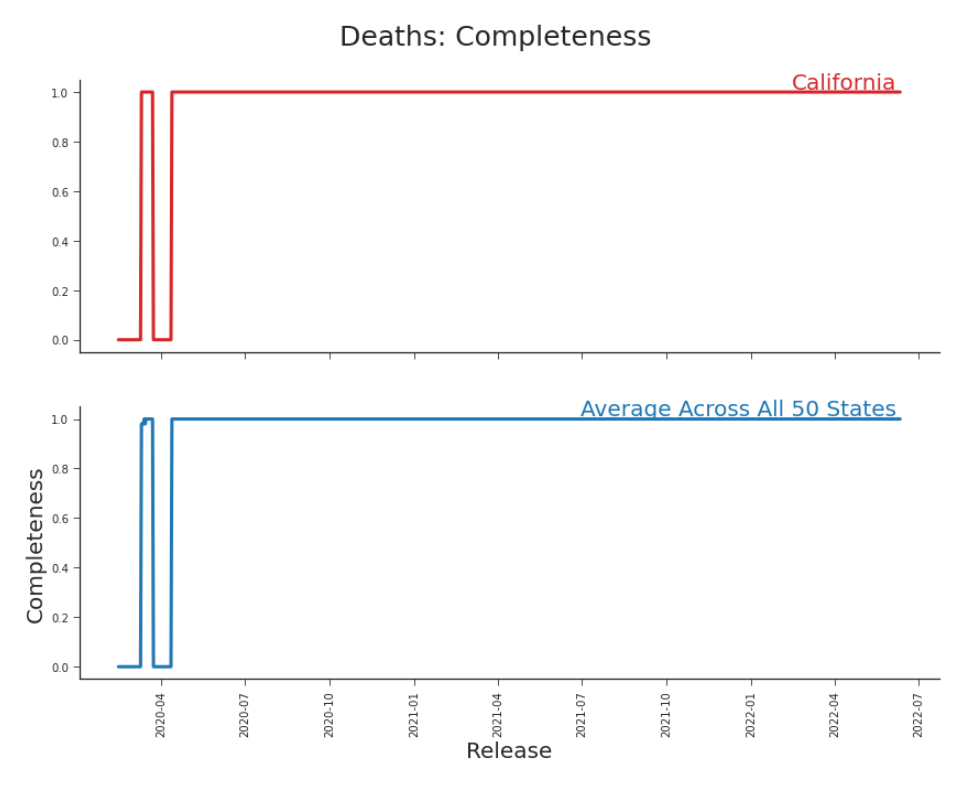 Figure 6.7