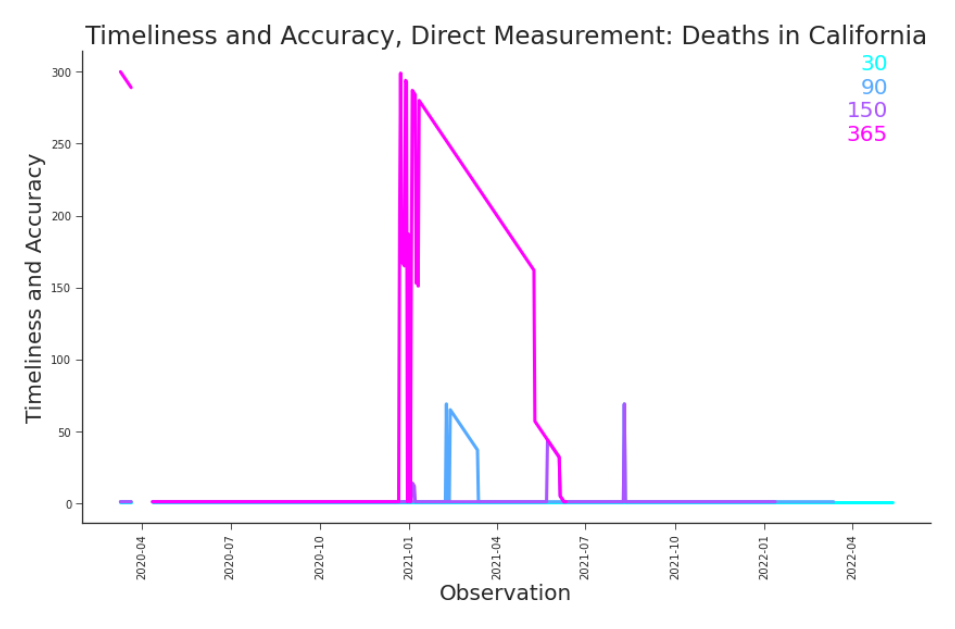 Figure 6.9
