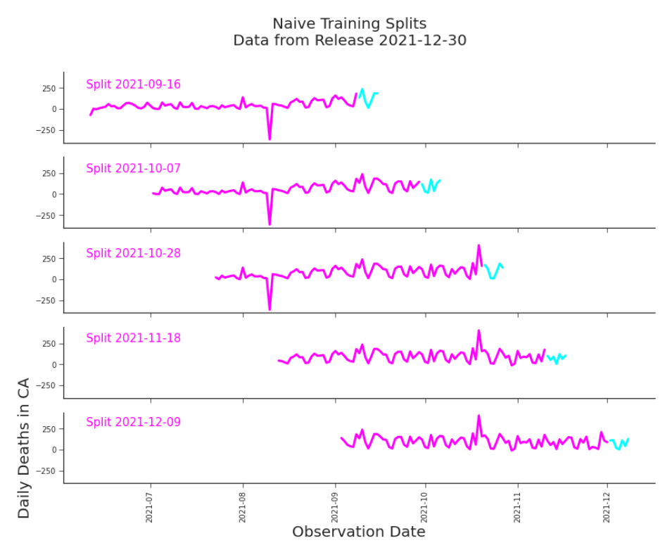 Figure 7.1