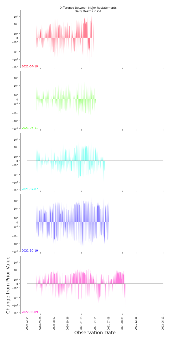 Figure 7.10