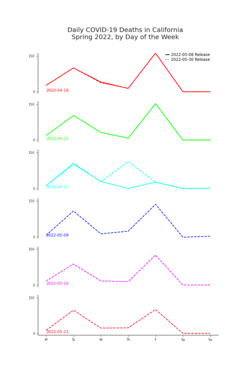 Figure 7.17