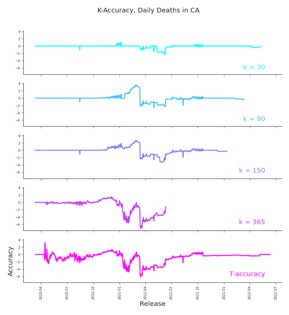 Figure 7.3