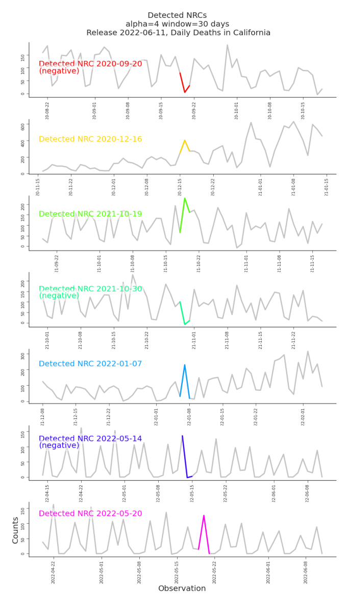 Figure 7.5