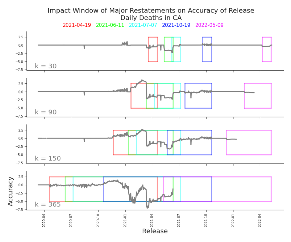 Figure 7.7