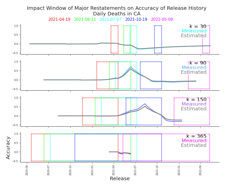Figure 7.8
