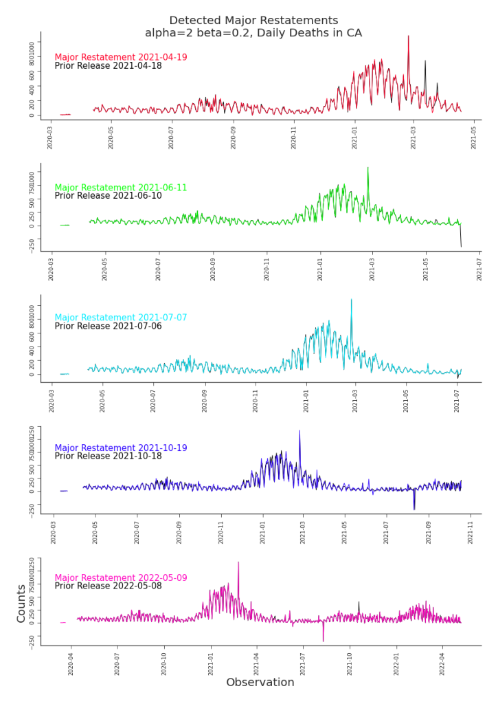 Figure 7.9